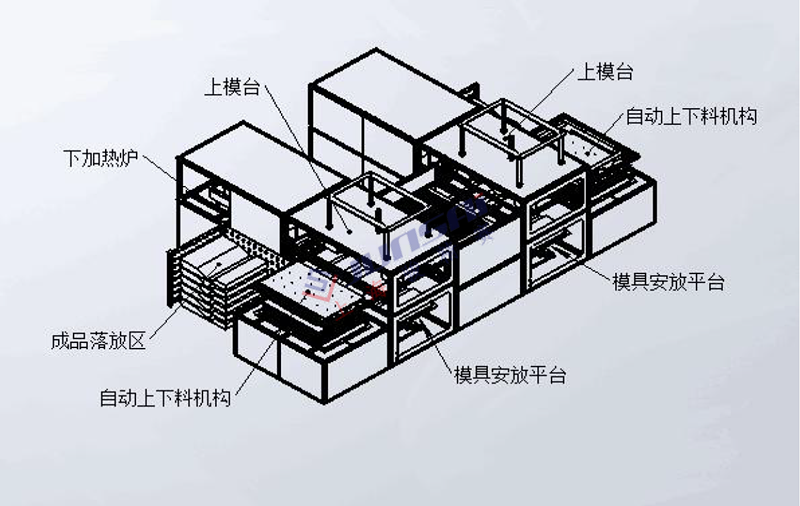 全自動雙頭厚片<a href=http://www.akadiya.cn/ target=_blank class=infotextkey>吸塑機</a>3.png
